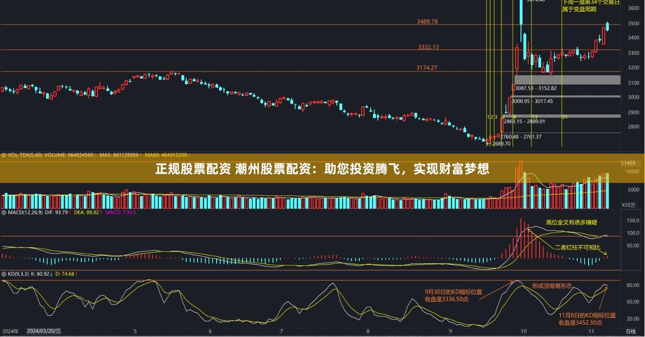 正规股票配资 潮州股票配资：助您投资腾飞，实现财富梦想