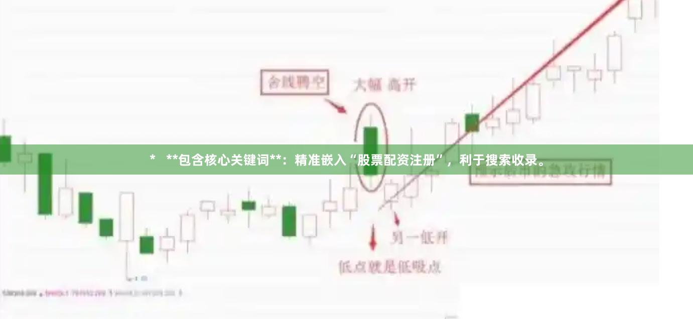 *   **包含核心关键词**：精准嵌入“股票配资注册”，利于搜索收录。